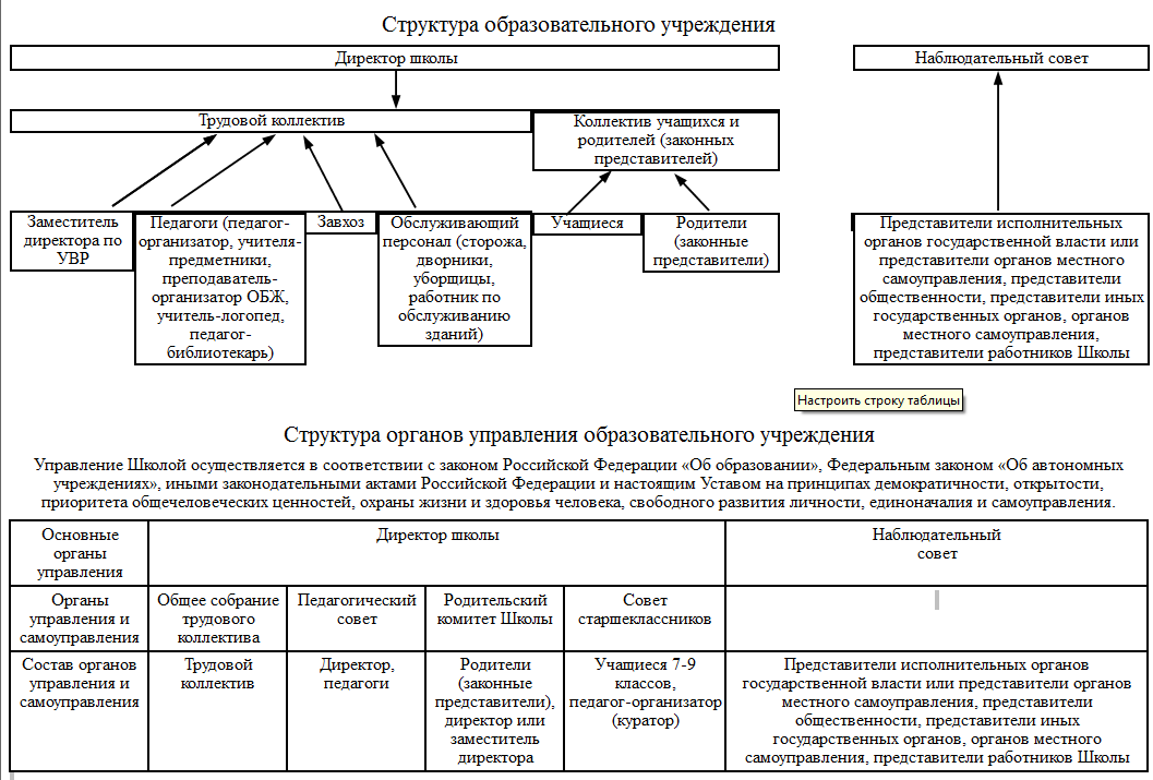 Схема трудового коллектива Схема трудового коллектива